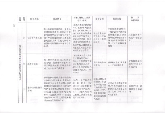 欧慕科-中国建筑节能技术的倡导者